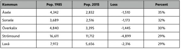 urban-rural divide, numbers don't lie